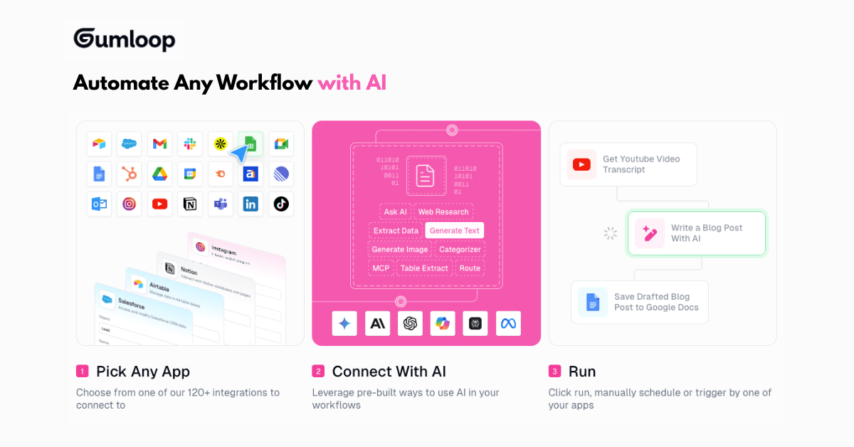 ⚡Automate the work you hate