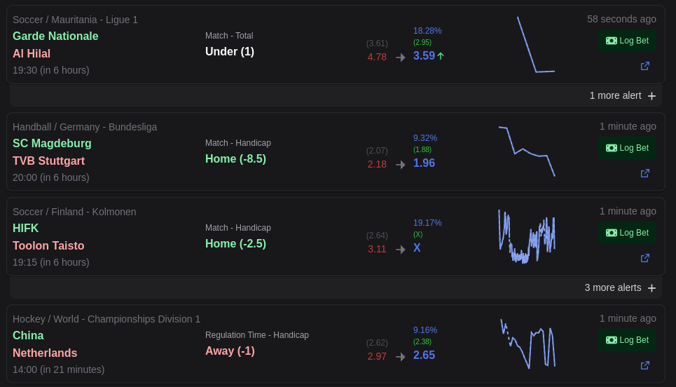 BetUnfair Screenshot