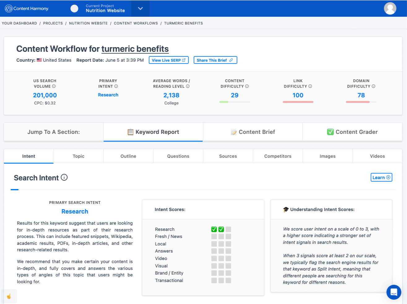Content Harmony Discount Coupon Code