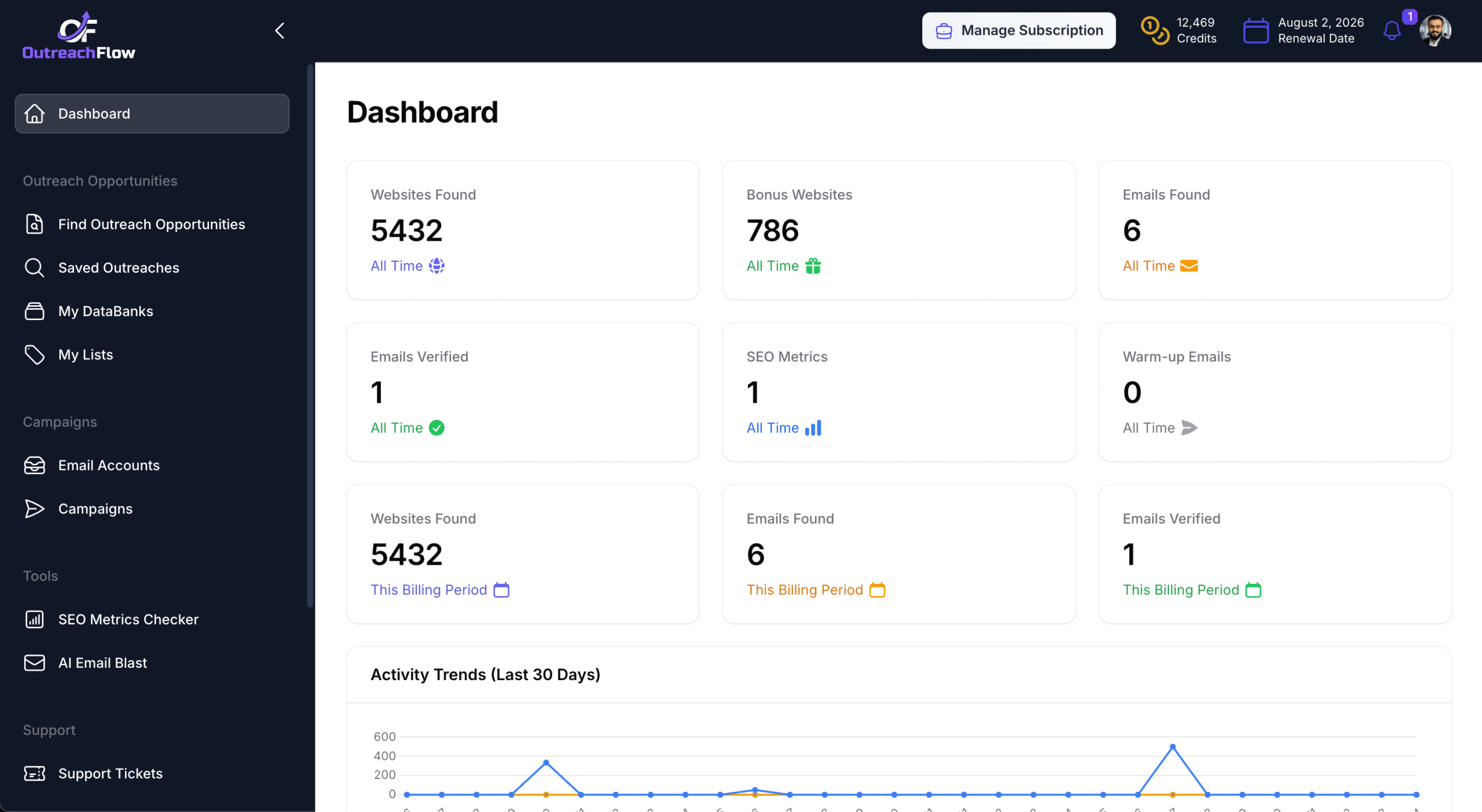 OutreachFlow Screenshot