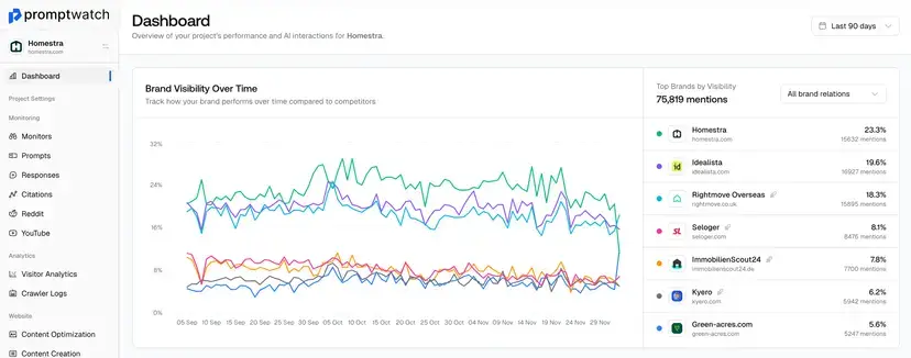 Promptwatch Screenshot