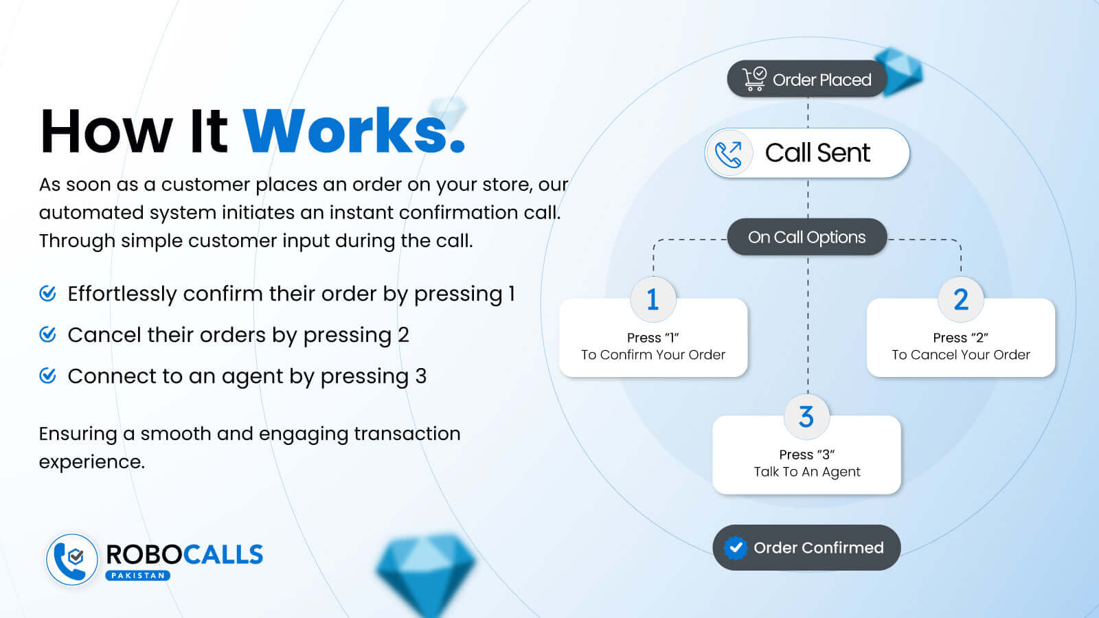 Robo Calls PK Screenshot