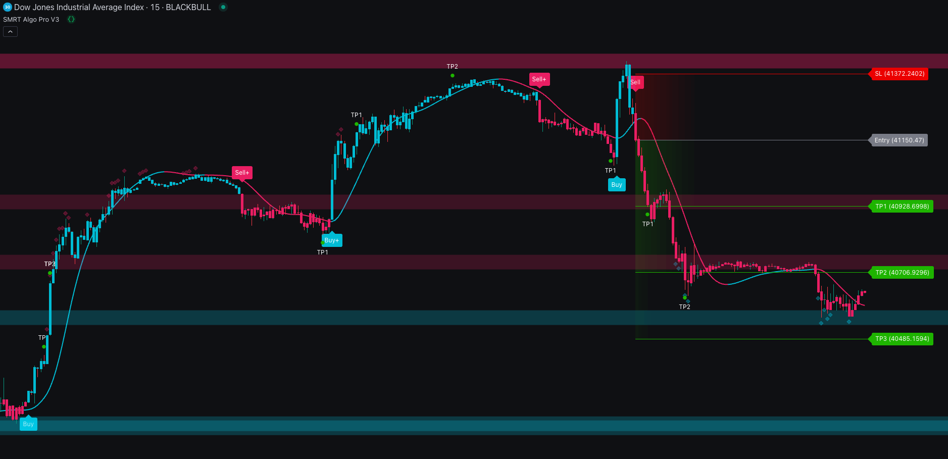 SMRT Algo Screenshot