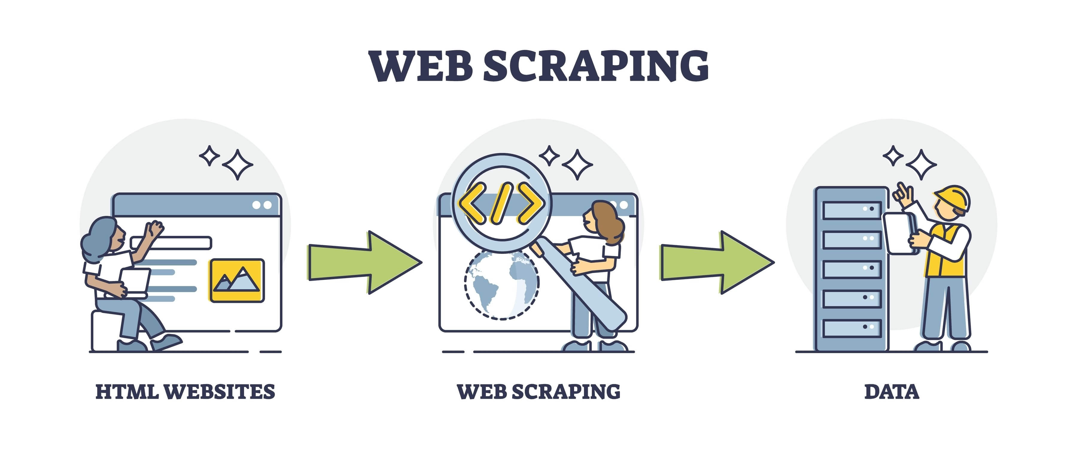 WebScraping.AI Discount Coupon Code