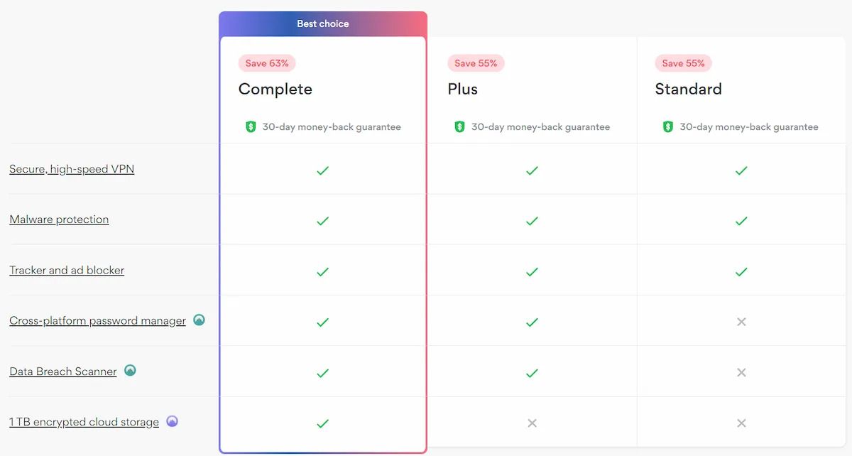 NordVPN Editions Comparison