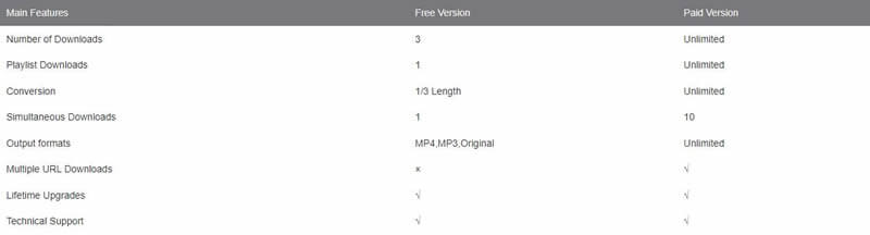iTubeGo Free