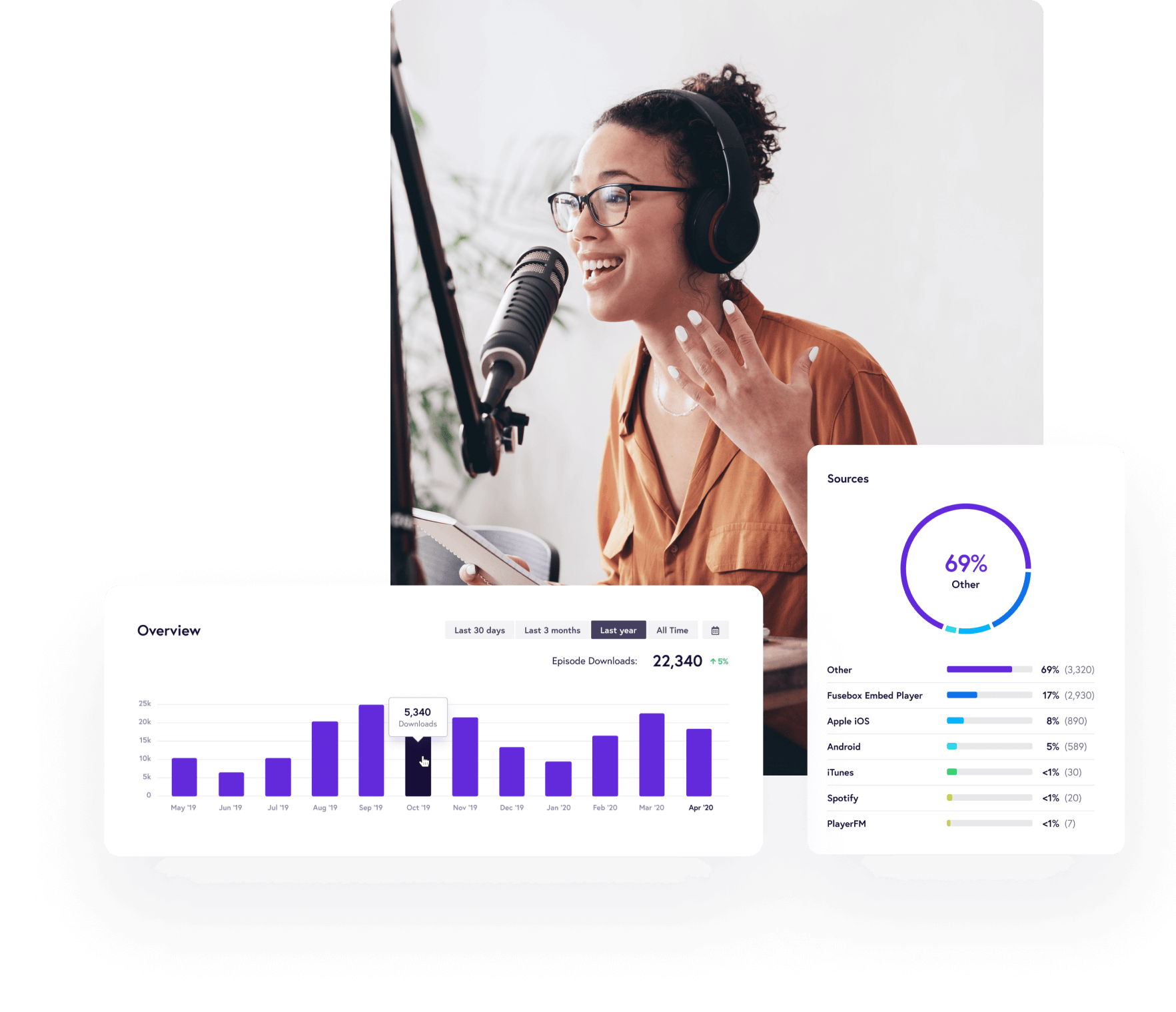 Fusebox Discount Coupon Code