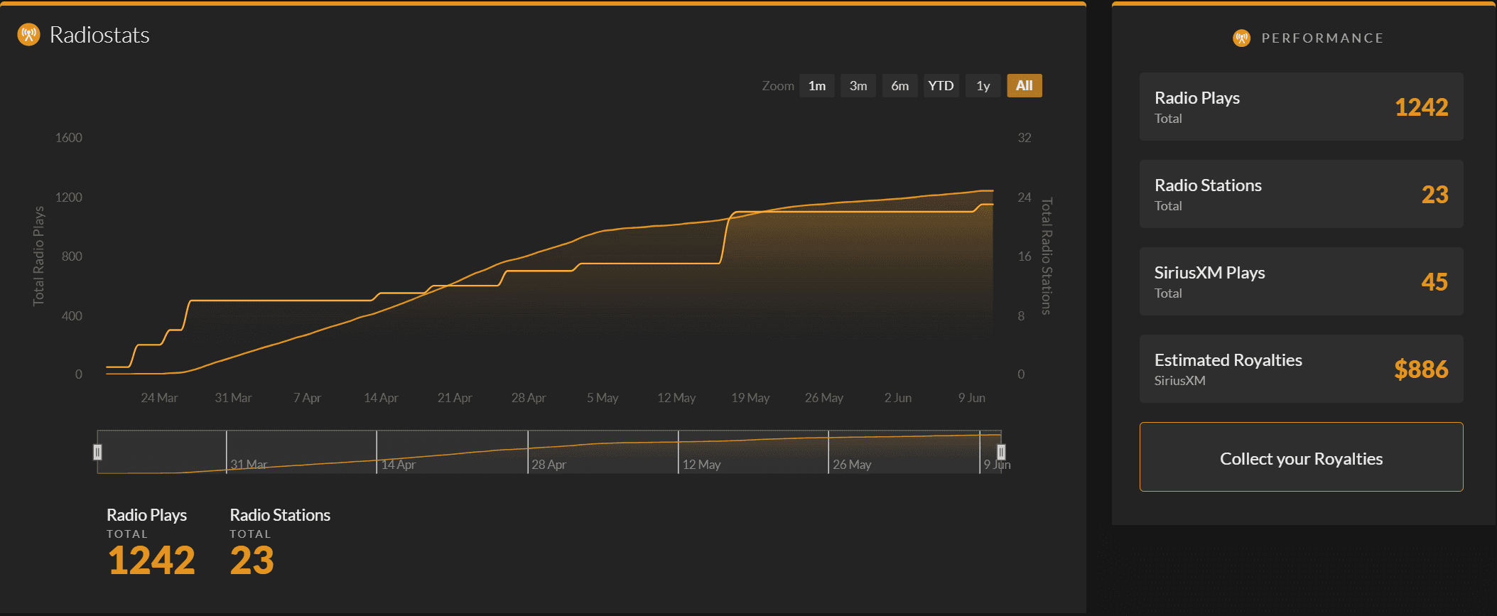 Listn.live Screenshot