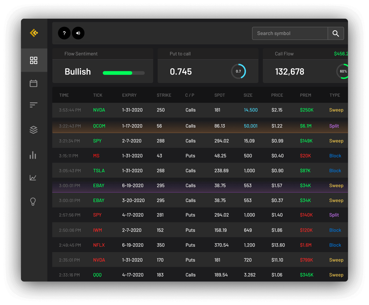 Cheddar Flow Screenshot