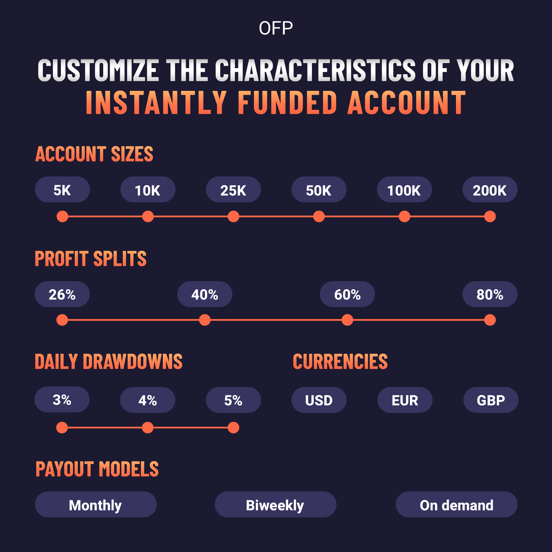 OFP Funding Screenshot