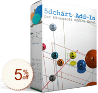 5dchart Add-In Discount Coupon Code