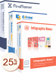 Edraw Max Bundle Discount Coupon Code