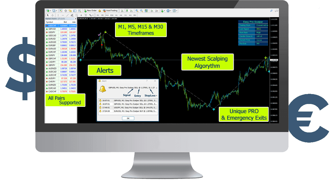 Easy Pro Scalper Screenshot