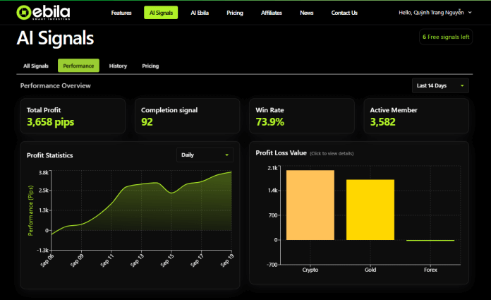 Ebila AI Discount Coupon Code