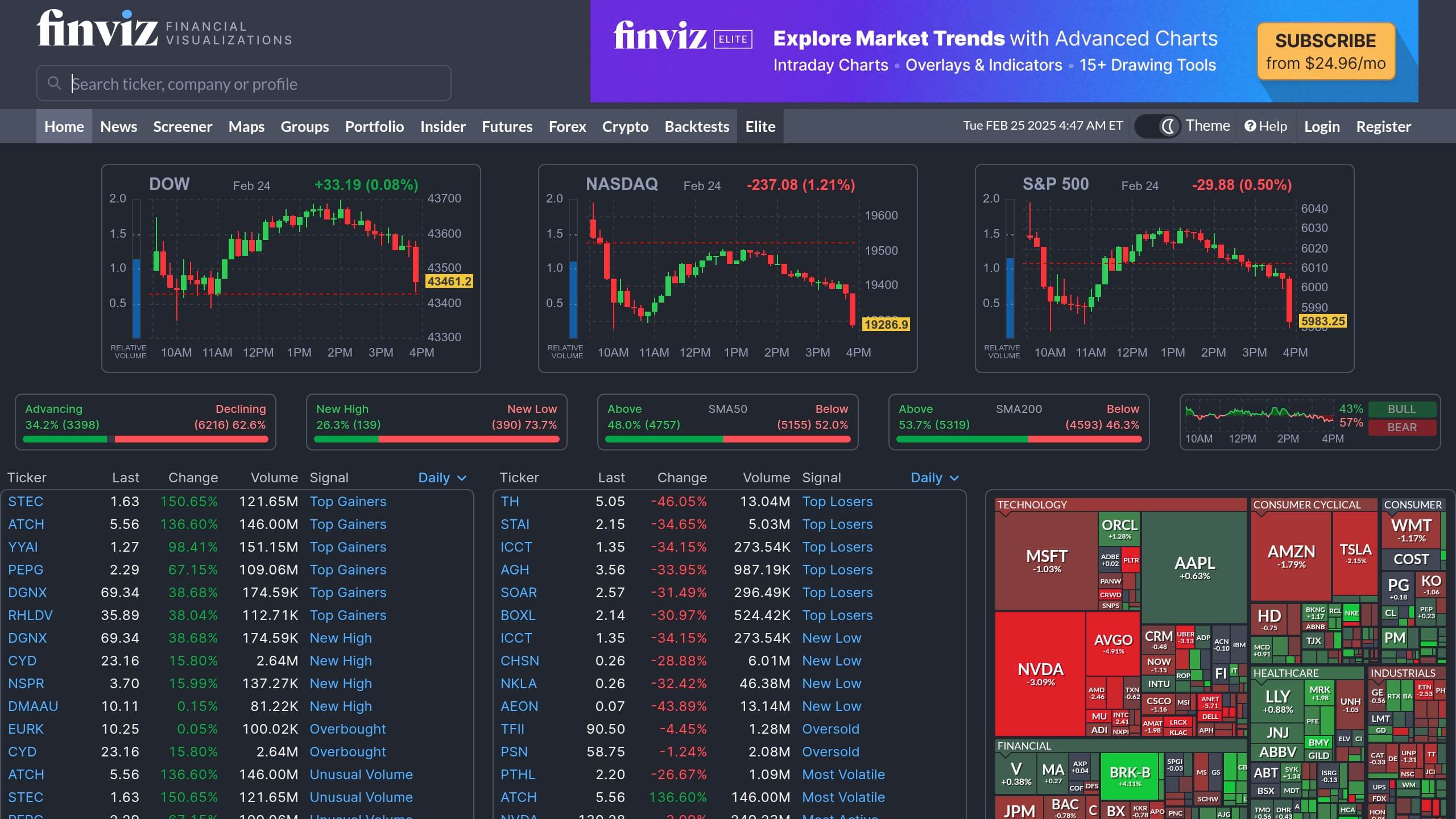 Finviz Screenshot
