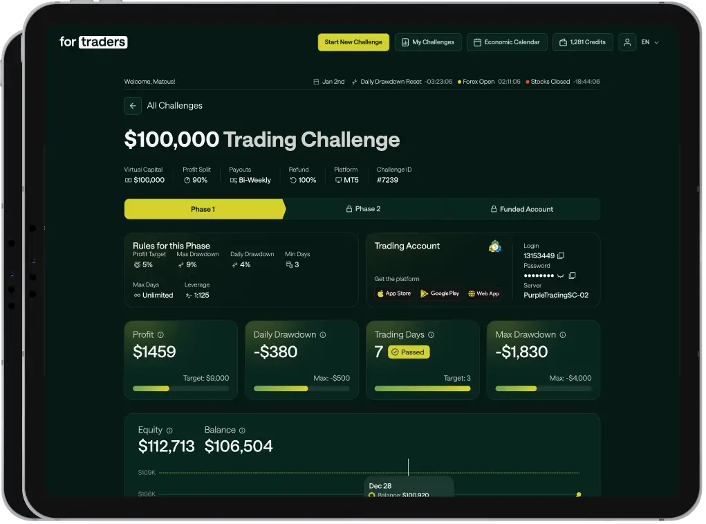 For Traders Discount Coupon Code