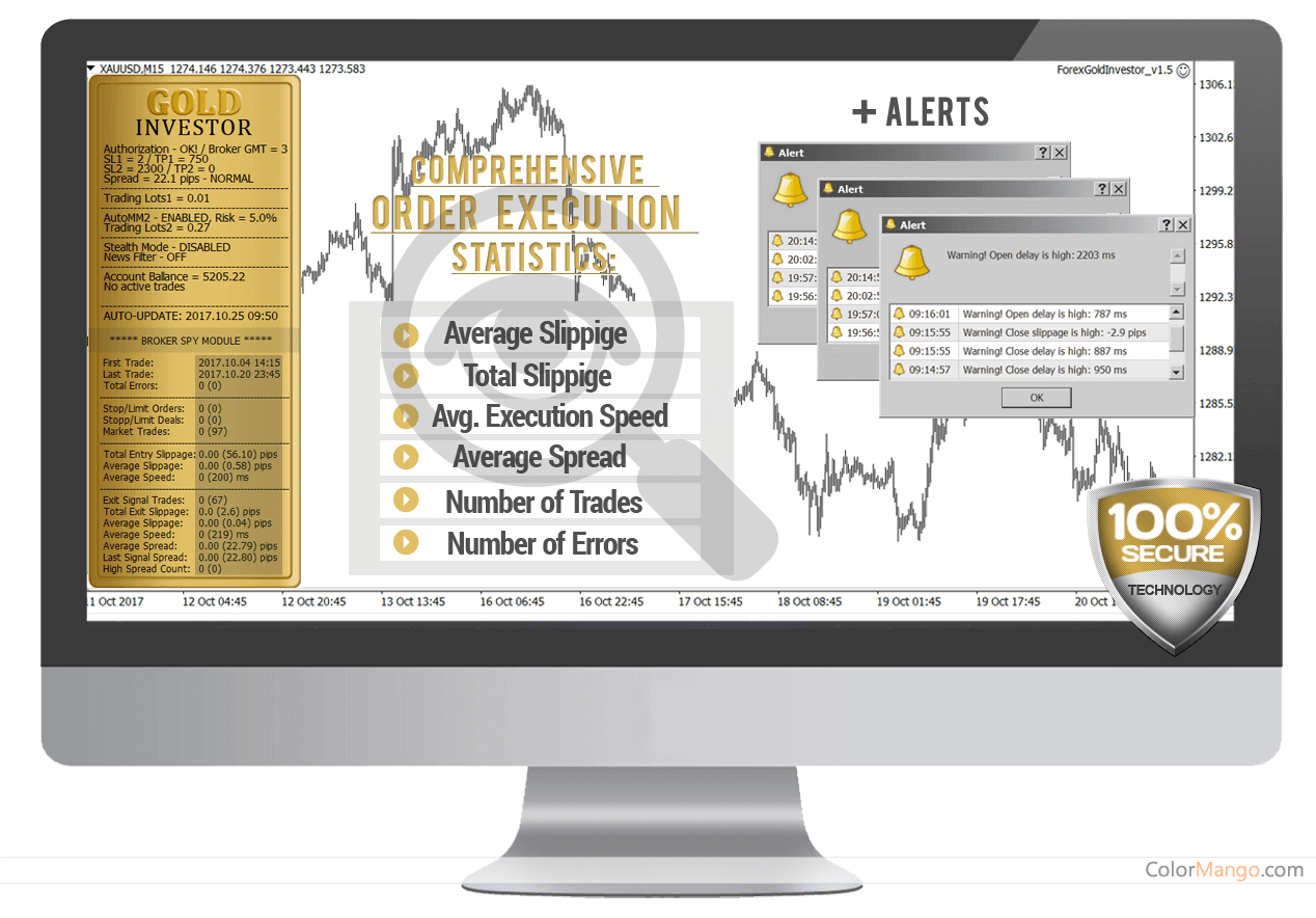 Forex Gold Investor Screenshot