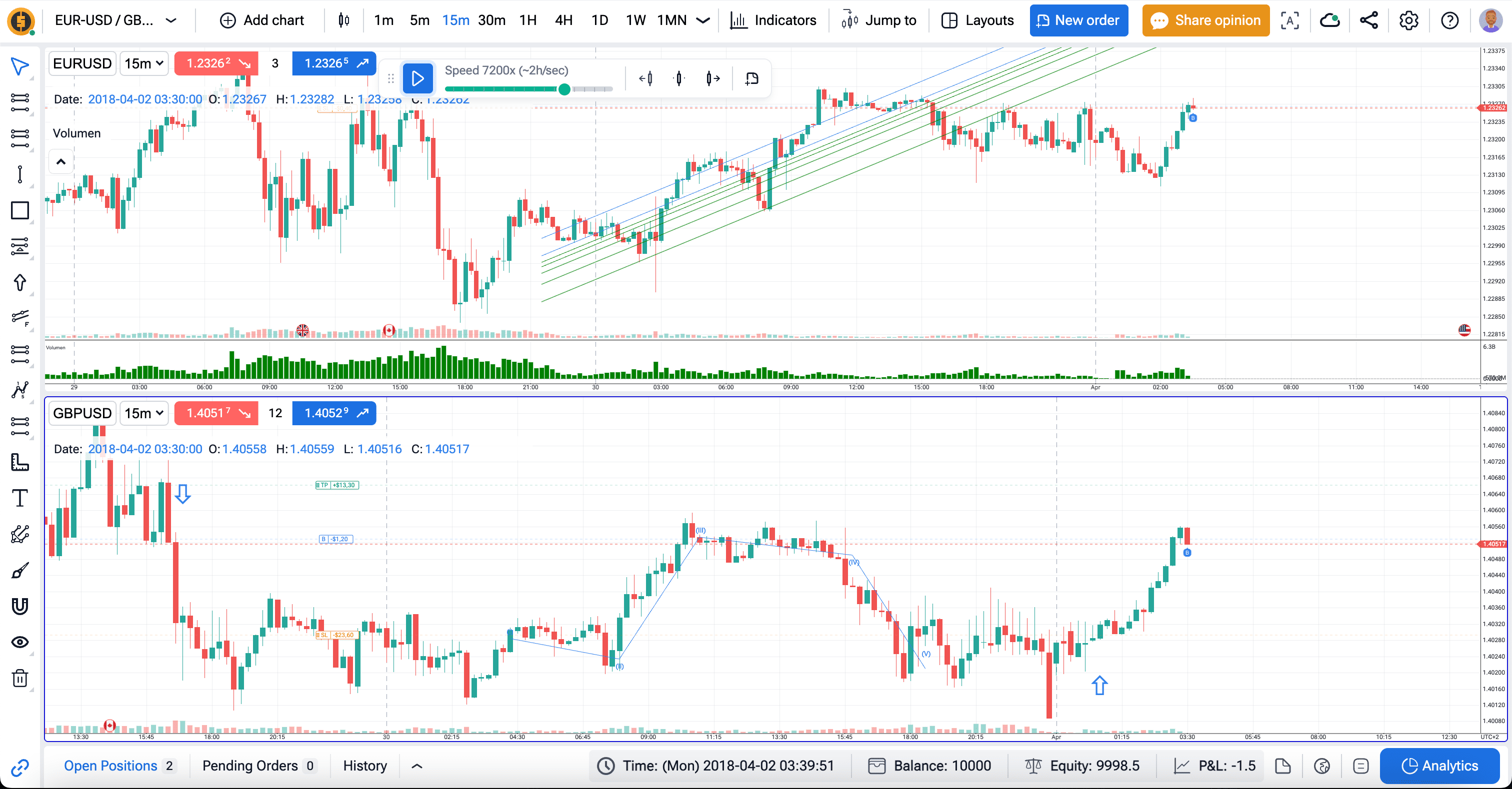 Forex Tester Screenshot
