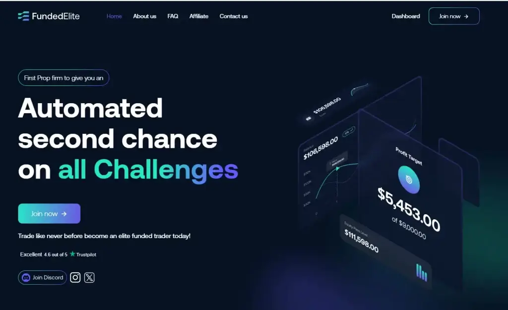 FundedElite Discount Coupon Code