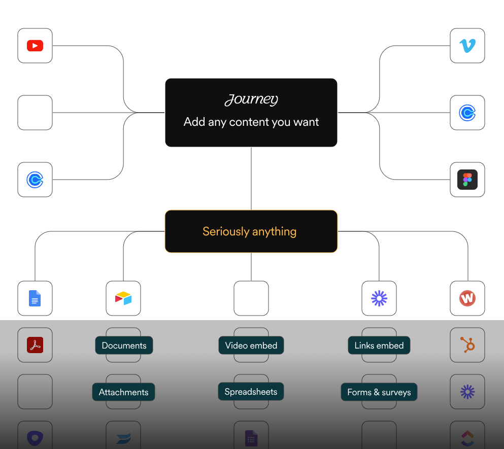 Journey Discount Coupon Code