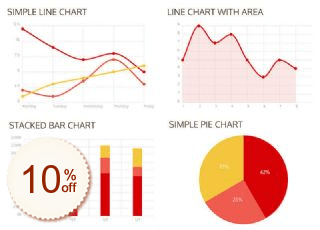 Chartist Discount Coupon Code