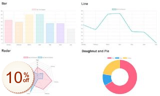 Chart.js Discount Coupon Code