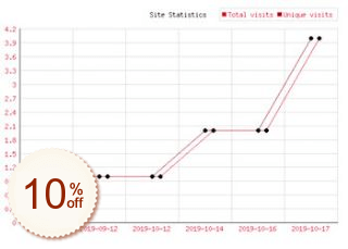 Site Statistics Discount Coupon Code