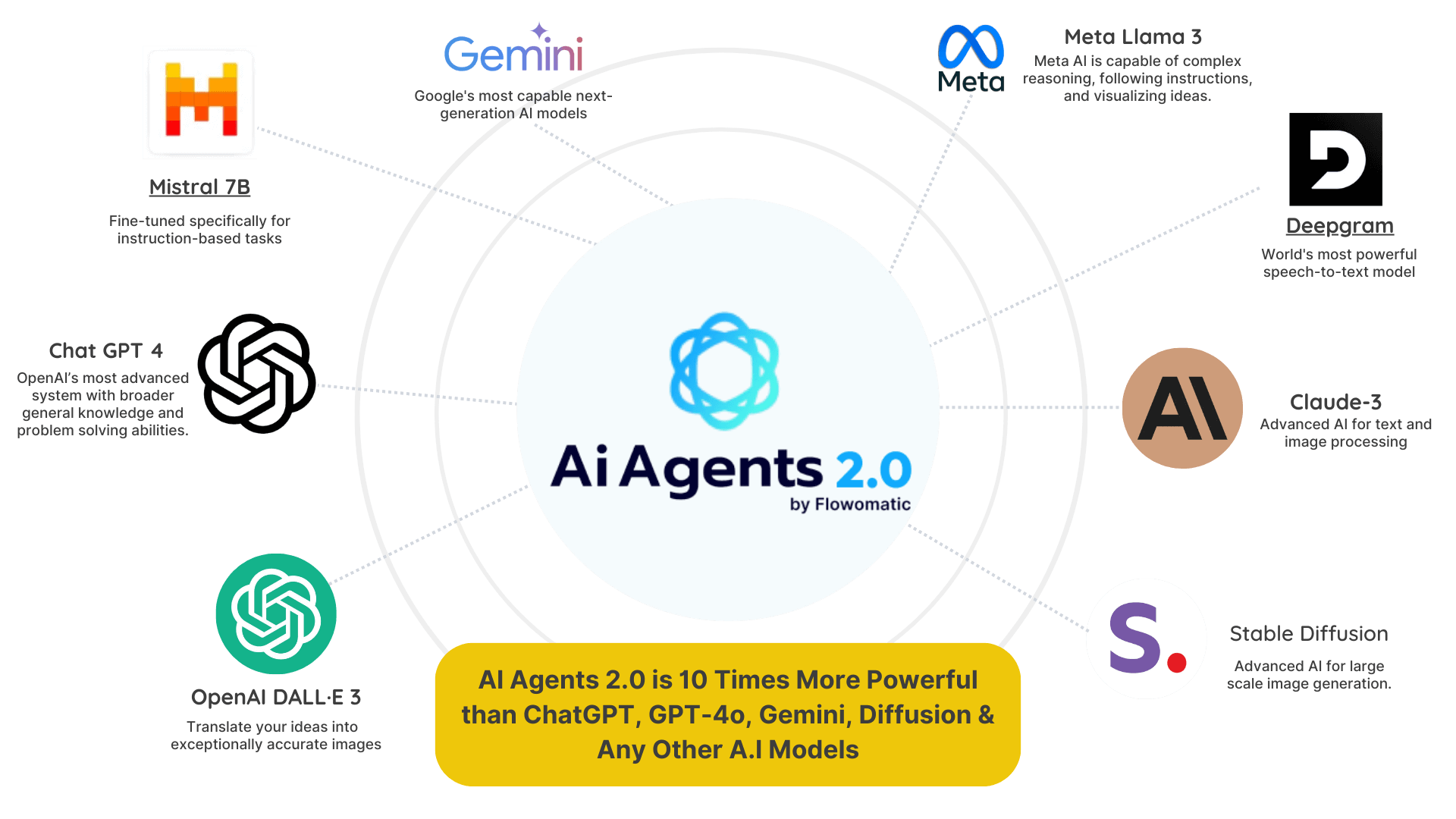 AI Agents 2.0 Discount Coupon Code
