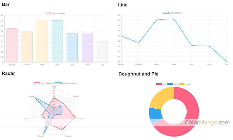 Chart.js Screenshot