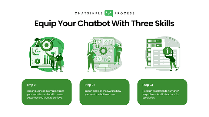 Chatsimple Discount Coupon Code