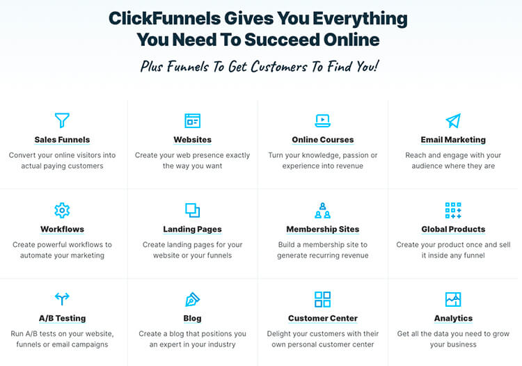 ClickFunnels Screenshot