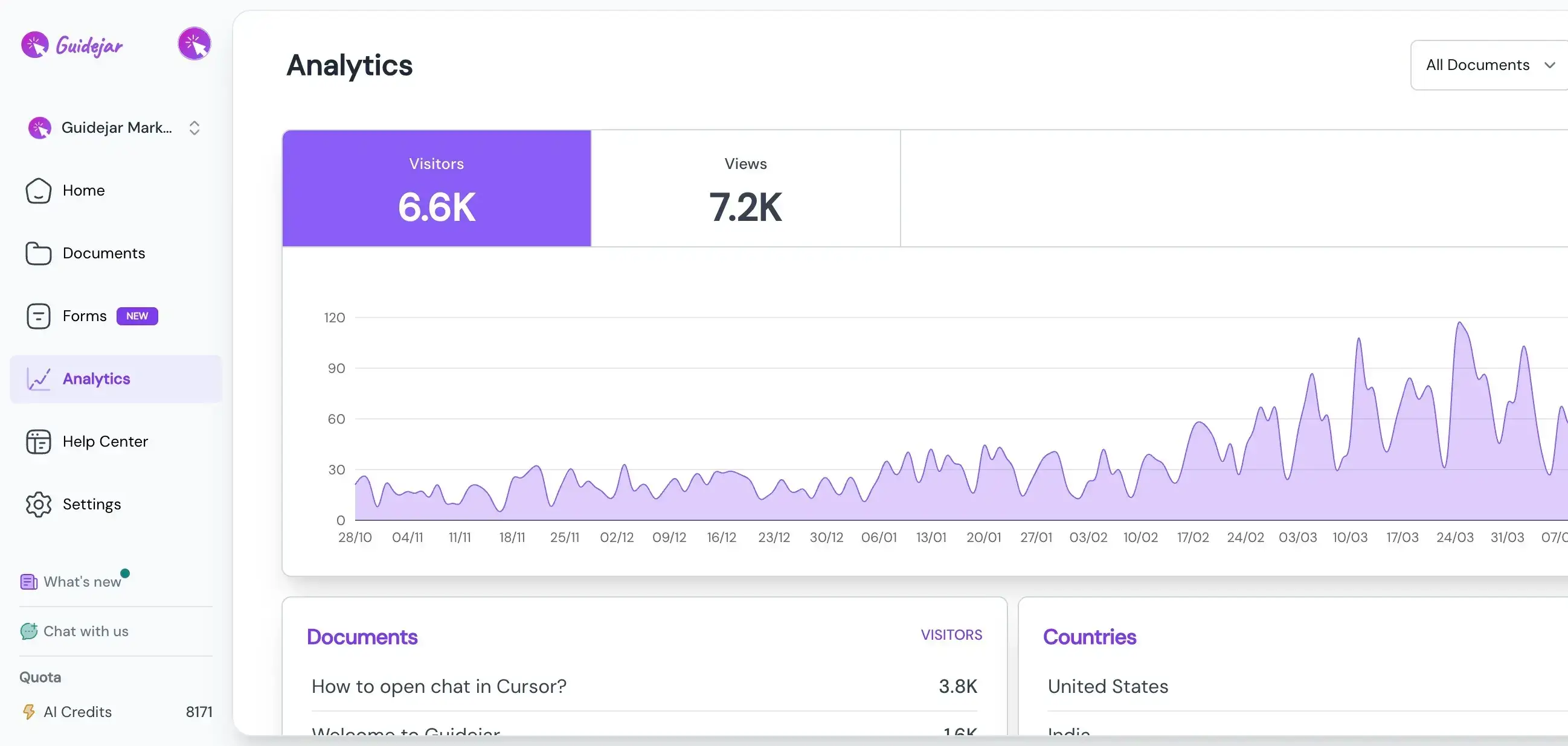 Guidejar Discount Coupon Code