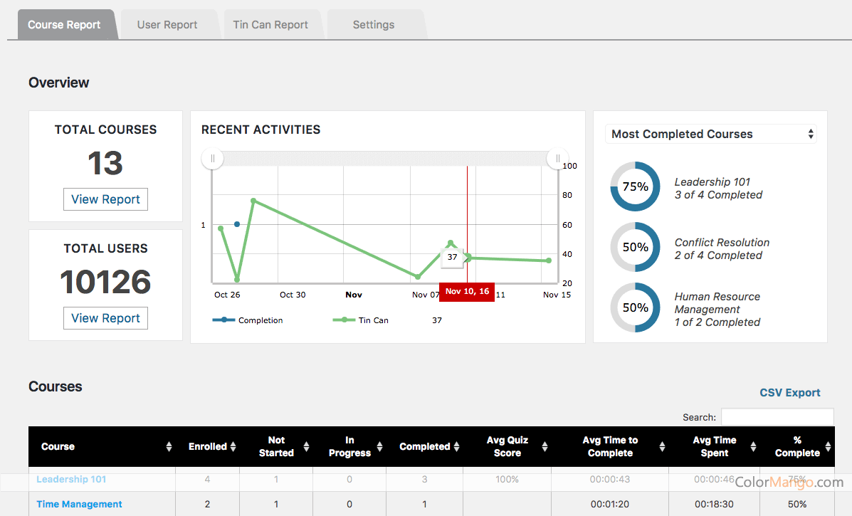 LearnDash ProPanel Screenshot