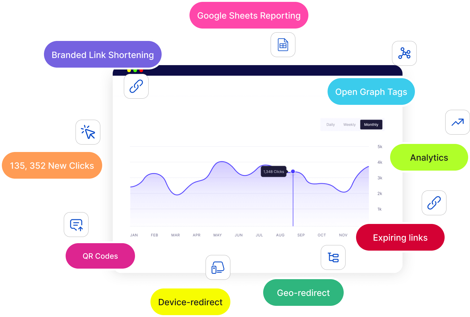 Linkly Discount Coupon Code