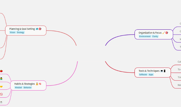MindMap AI Screenshot