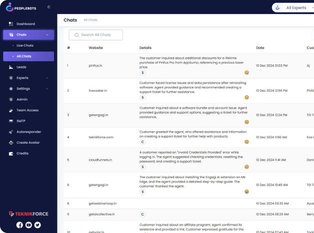 PeopleBots Discount Coupon Code