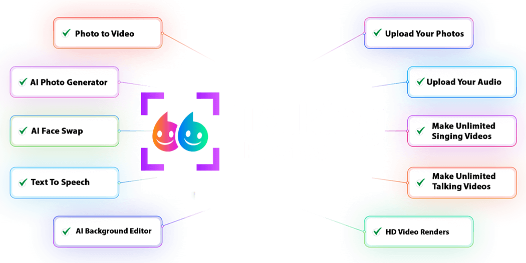 TalkingPhotos.ai Discount Coupon Code