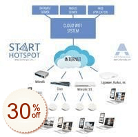 Antamedia Cloud WiFi Discount Coupon Code