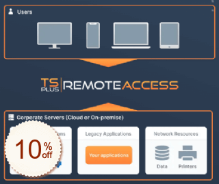 TSplus Remote Access Discount Coupon Code