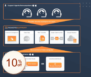 TSplus Remote Support Discount Coupon Code
