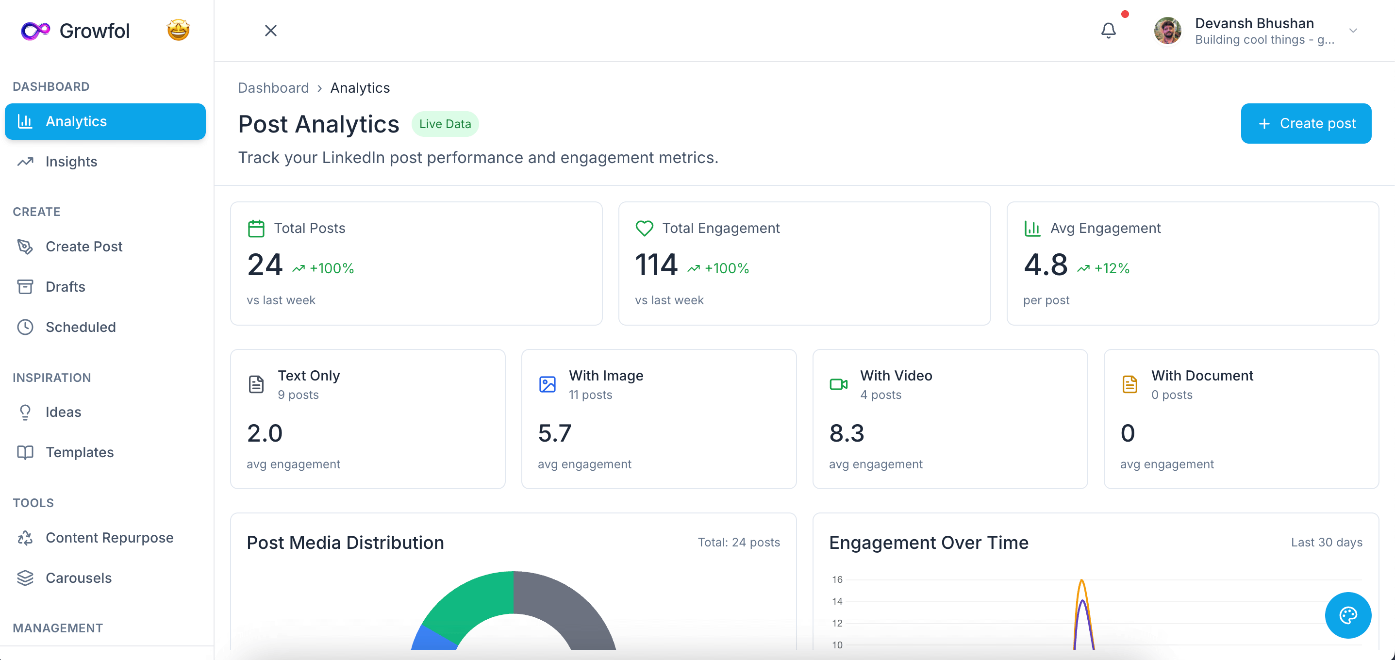 Growfol Discount Coupon Code