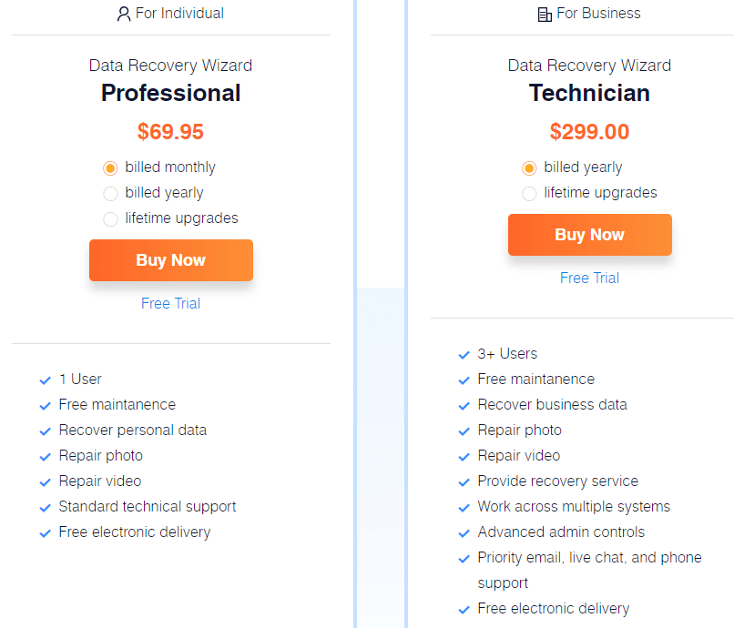 EaseUS Data Recovery Wizard edition compare