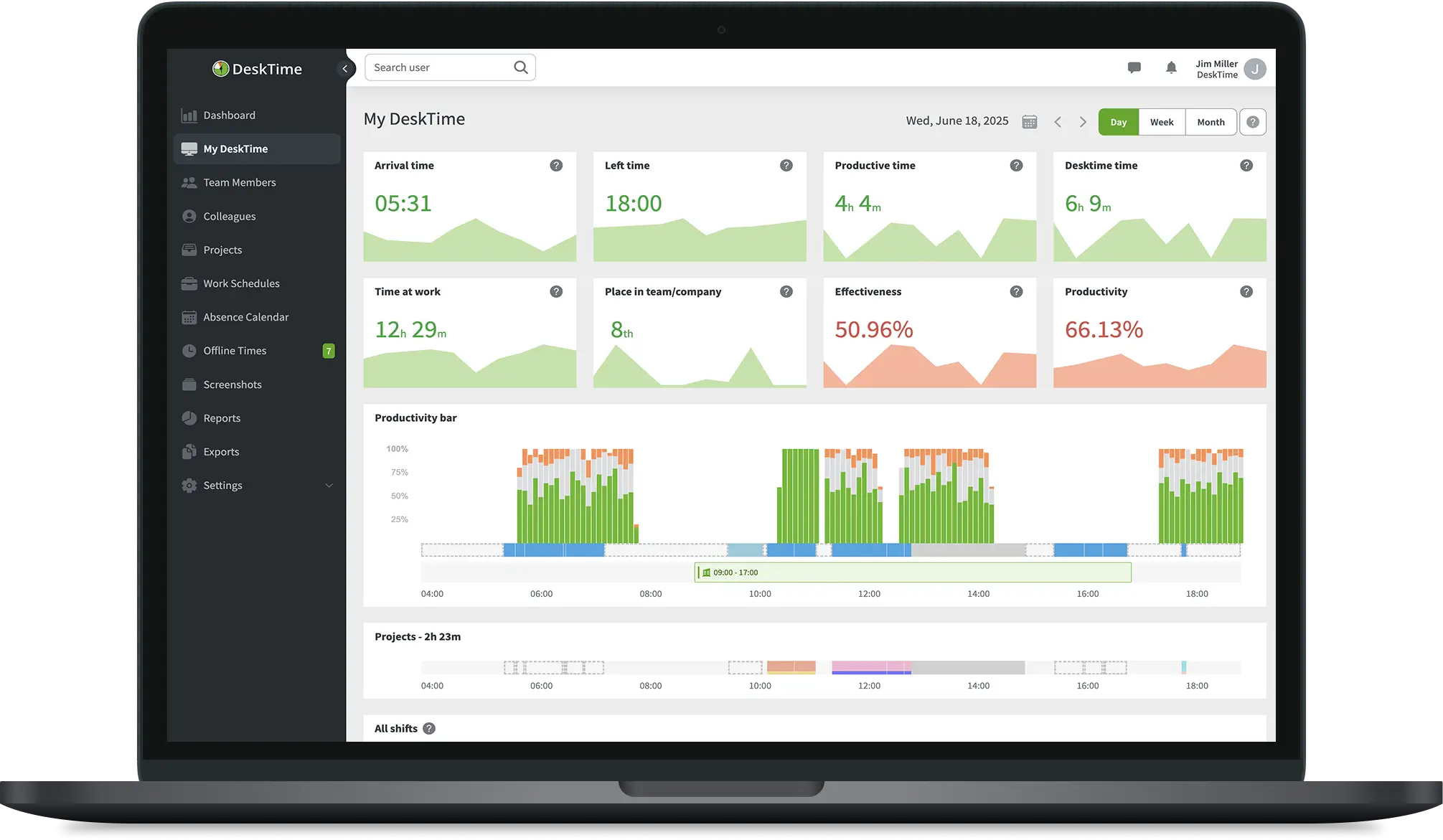 DeskTime Discount Coupon Code