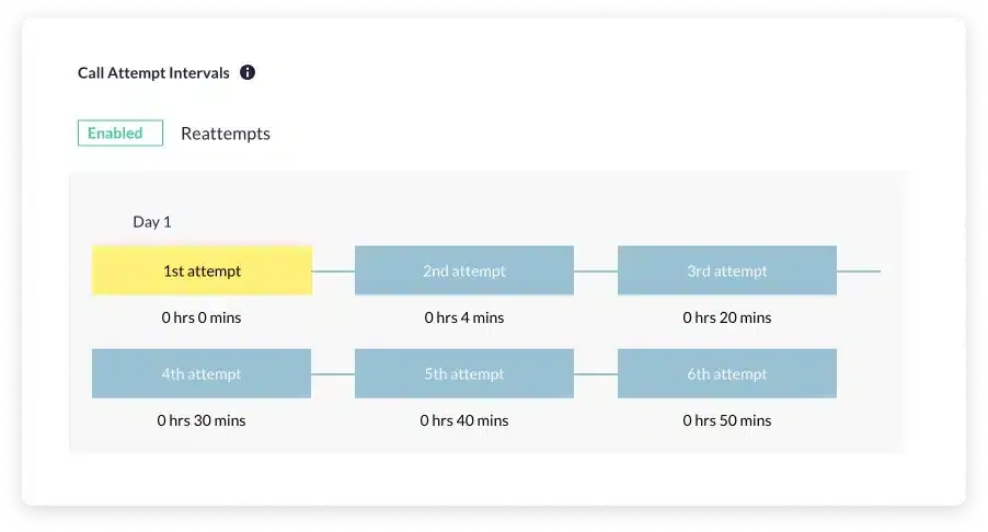 Leverly Discount Coupon Code